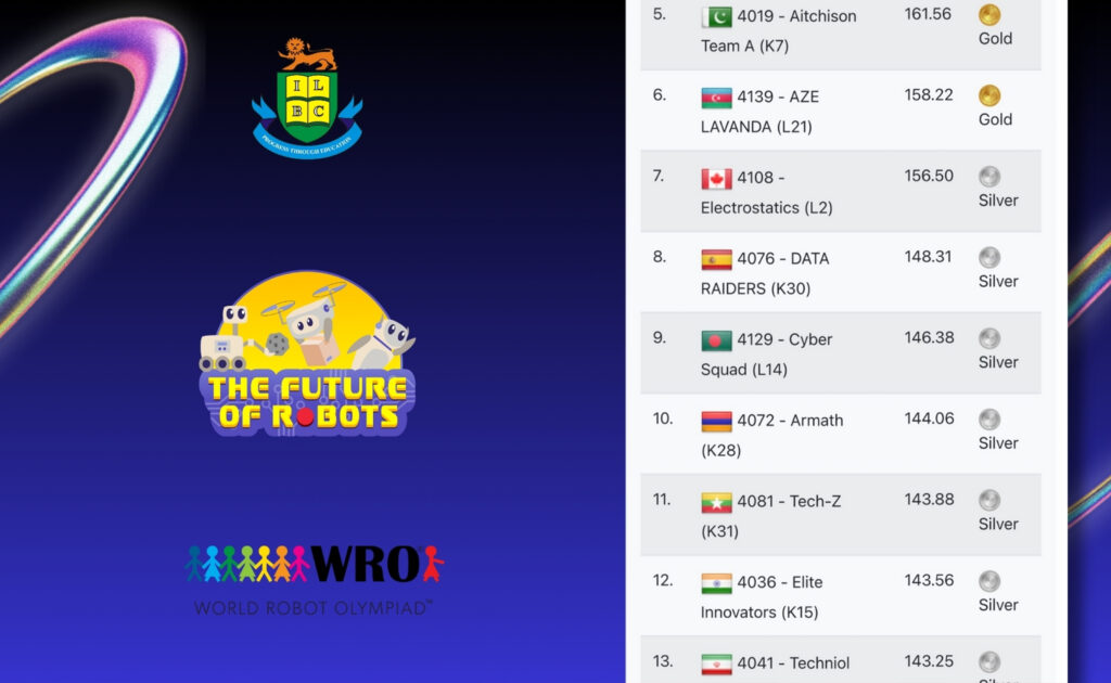 🎉 Congratulations on the Success of ILBC Teams! 🏆🤖